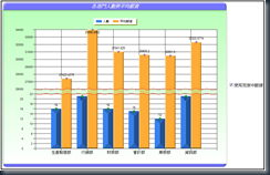 Test2