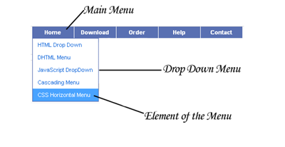 Customize-Drop-Down-Menu