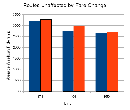[fairfax connector ridership study unaffected routes[6].png]