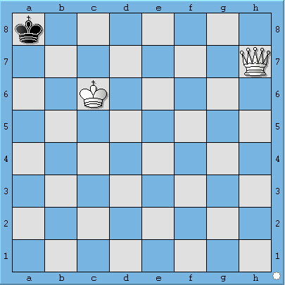học cờ vua - chiếu bí với hậu | chess - checkmate with queen