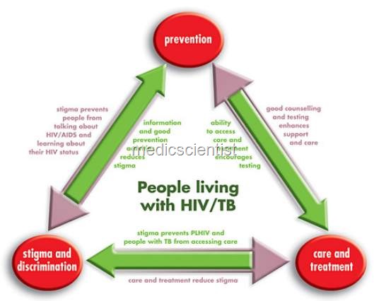 [HIV AND TUBERCULOSIS r[2].jpg]
