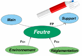 rffeutre