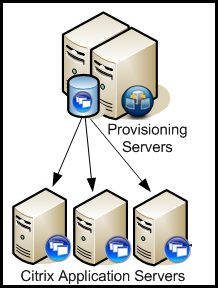 Citrix Provisioning Services