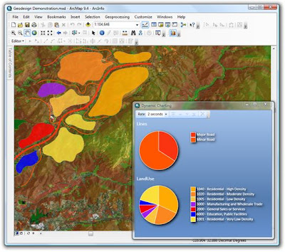 Dynamic Charting for ArcGIS Desktop Dynamic Charting for ArcGIS Desktop