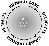 crazycycle