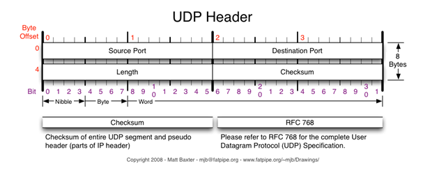 [UDP-Header[3].png]