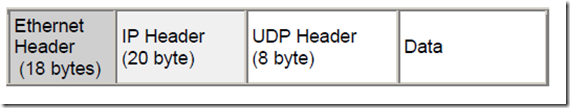 UDP_packet_encapsulation