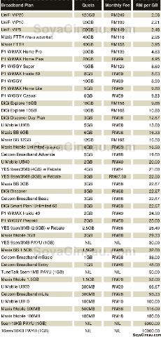 [101120-malaysia-broadband-rate-per-gb[3].png]