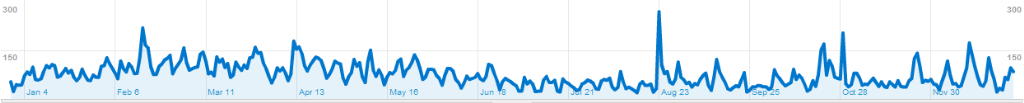 [visits5.png]