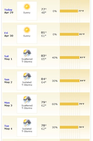 [10 Day Weather Forecast for Duluth, GA (30096) - weather.com - Mozilla Firefox 4292010 80644 AM.bmp[4].jpg]