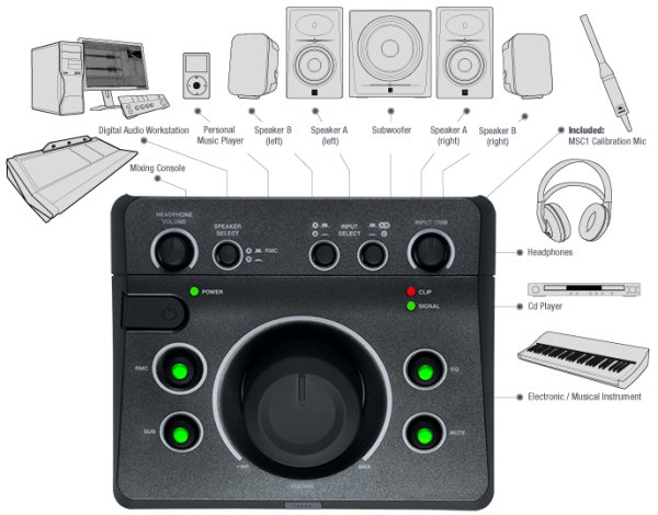 JBL Professional MSC1 monitor kontroller csatlakozási lehetőségek