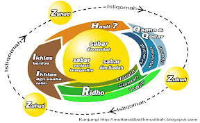 Kaizen + Islam = Kaizen Sabar