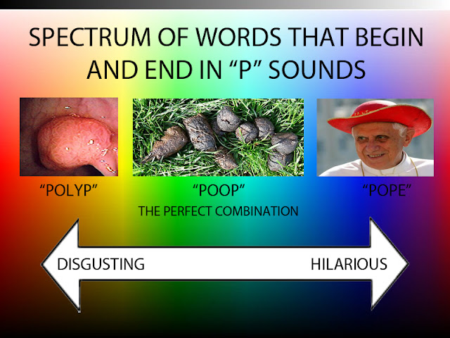 Link to Spectrum of words that begin and end in “P” sounds (PIC)