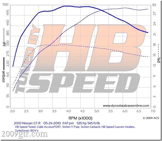 STILLEN Y-Pipe-Exhaust-Tune