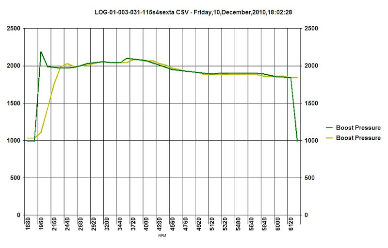 LOG-01-003-031-115s4sexta%20turbopp.JPG