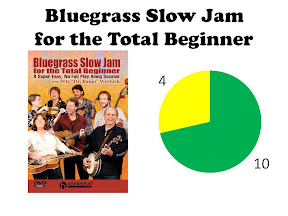 Bluegrass Slow Jam for the Total Beginner