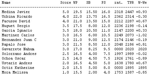 [RESULT DESPUES DE LA 6TA RONDA[16].jpg]
