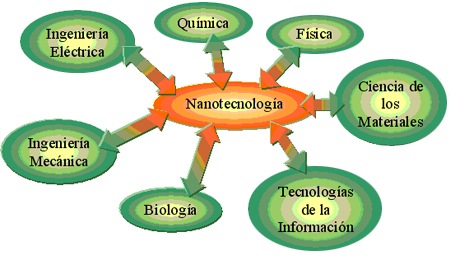 [nanotecnologia2[2].jpg]