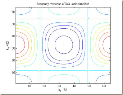 laplacian_2