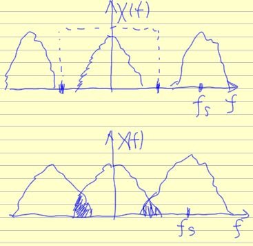 [Nyquist_FreqDomain[5].jpg]