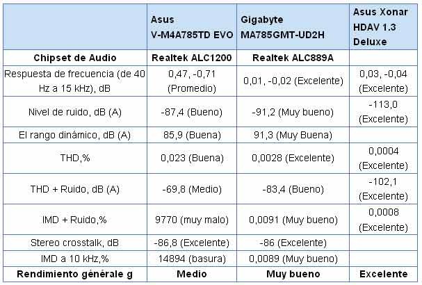 aud aud