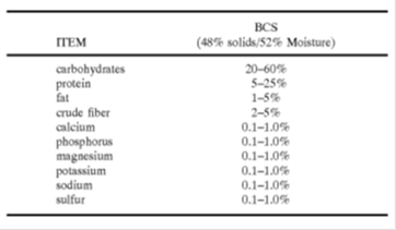 Table 1 -Major BCS components