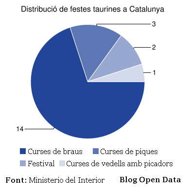 CursesBrausCatalunya.PNG