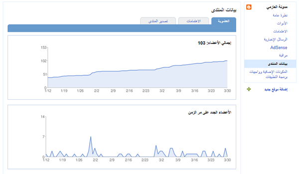 احصائيات المتابعون