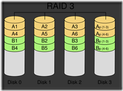 675px-RAID_3.svg 675px-RAID_3.svg
