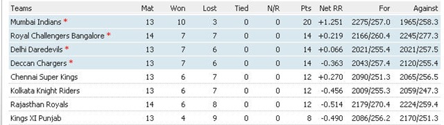 [points table Apr 19[8].jpg]