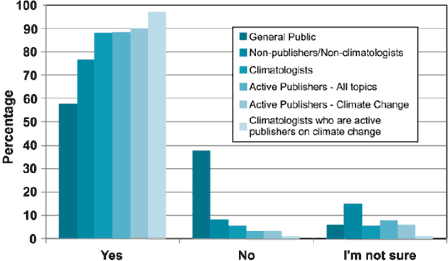 [poll_scientists[4].gif]