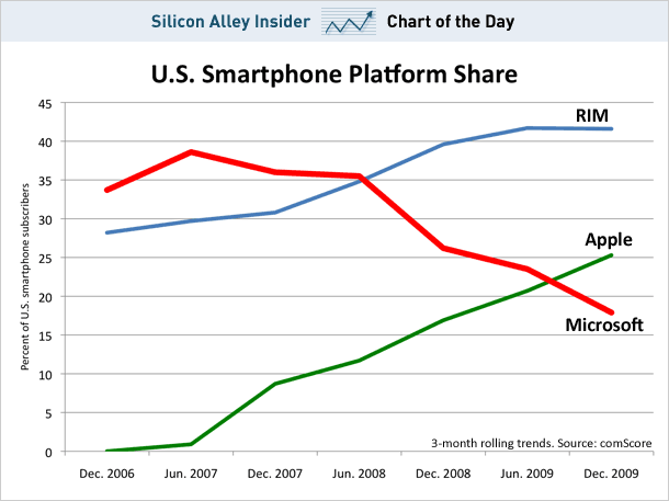 smartphone-platform-share.gif