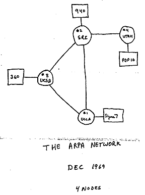 arpanet.gif