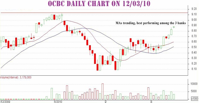 [OCBC120310[10].jpg]