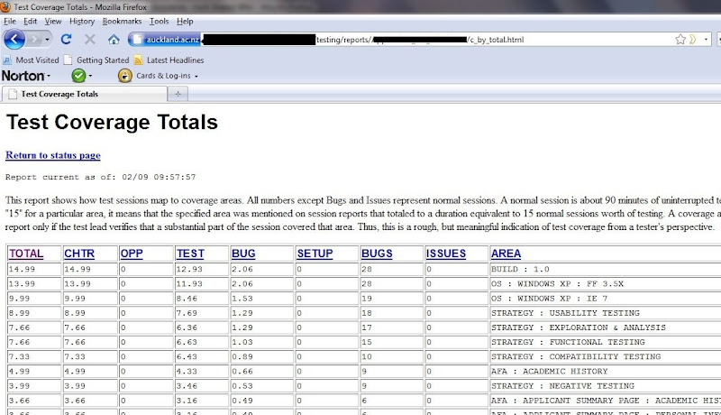 Report Analysis