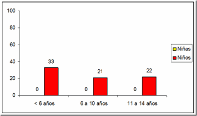 Resumen021250Figura3