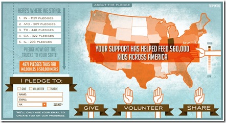 Pledge to End Hunger
