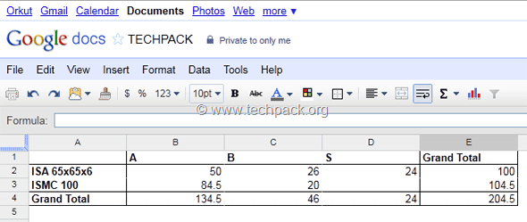 gogole docs pivot table report