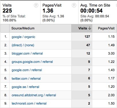 [All Traffic Sources - Google Analytics[2].jpg]