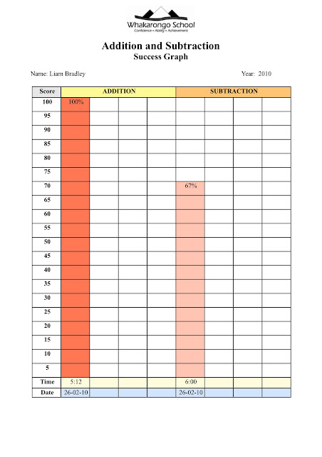 external image BasicFactsSuccGraphs2010.jpg