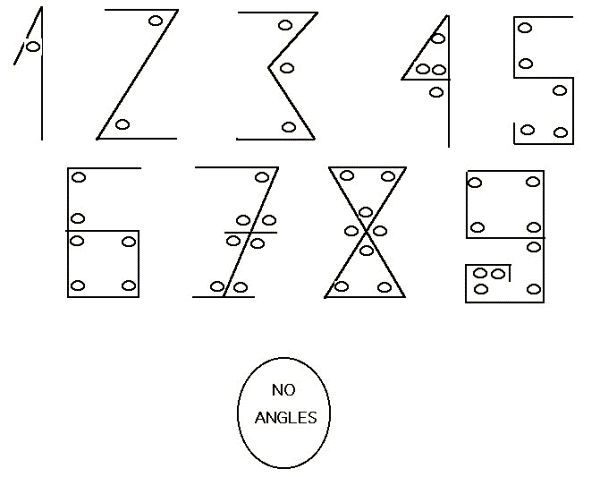 Ancient Number System - Arabic Letters