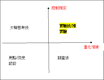 user study user study