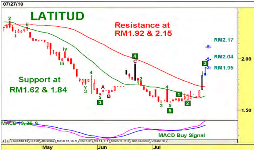 [latitude-chart[3].png]