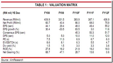 cbip-financial-data