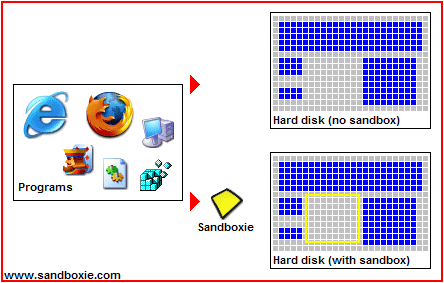 sandboxie1