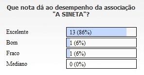 [Que nota dá ao deswempenho da associação ASineta[6].jpg]