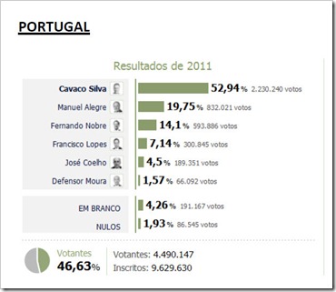 Captura de ecrã total 24-01-2011 174255