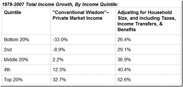 79-07-Income-Growth