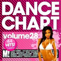 Baixar MP3 Grátis dancectet Dance Chart Vol. 28