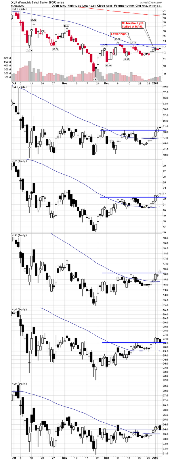 [SectorSPDRs[2].png]